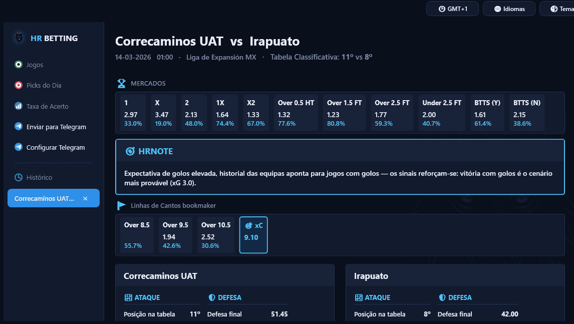 Ficha do jogo Correcaminos UAT vs Irapuato na aplicação HR Betting, com mercados, HRNOTE e força de ataque e defesa